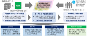「メタ観光マップ」を活用したにぎわい・回遊性の創出プロジェクト、東京都の「東京データプラットフォーム ケーススタディ事業」に採択